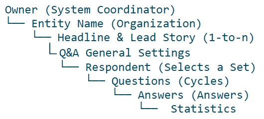 Example of Range Rules family tree image